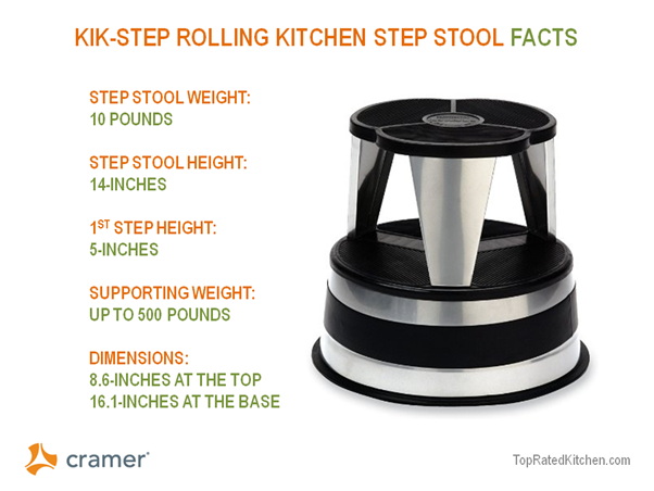 Featured image of post Kitchen Rolling Step Stool - This same style of step stool is a mainstay at many libraries, where they&#039;re used to reach high shelves.
